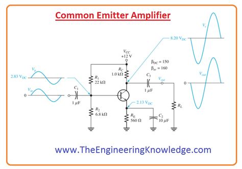 common emitter amplifier calculator